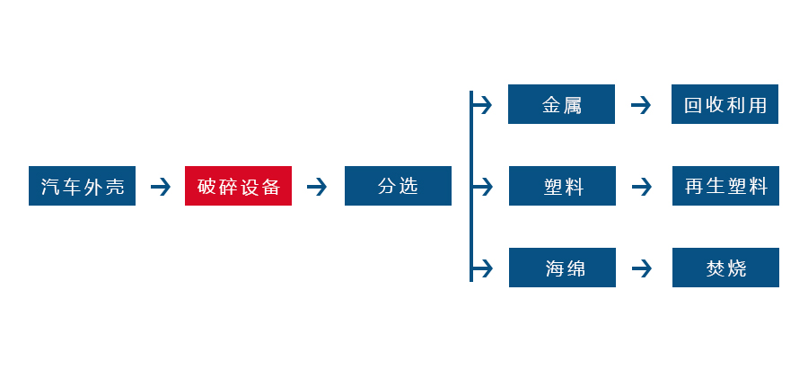 米兰（中国）正逐渐成为回收废旧金属中重要的一环(图2)